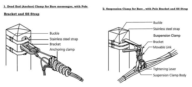 Heavy-Duty Dead End Clamp 20kn Tension Clamp Anchoring Clamp